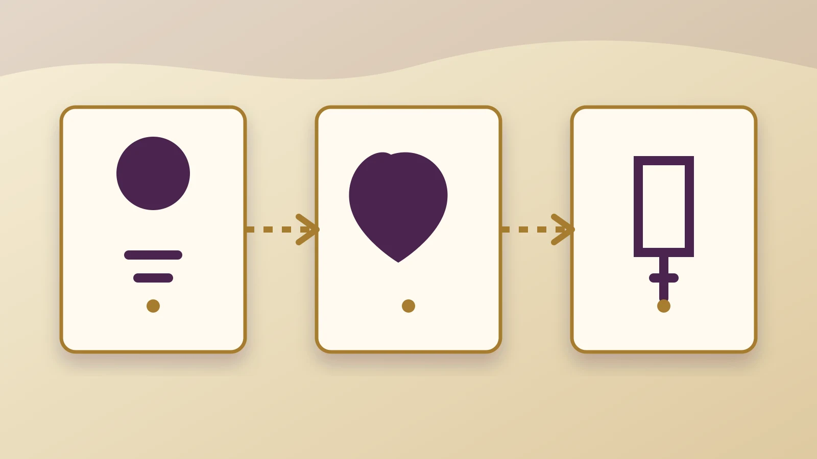 Trois cartes abstraites reliées pour illustrer question, symbole et action
